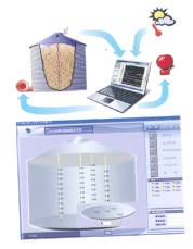 料位系统/Materiallevel monitoring